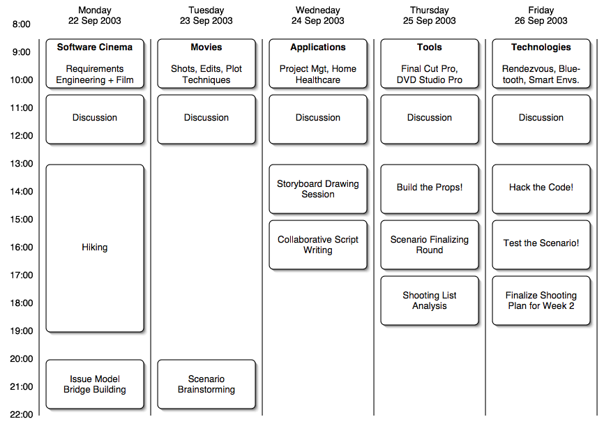 Overview of Week 1